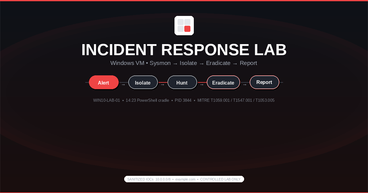 Incident Response Lab: Triaging an Intentionally Dropped Malware Sample on an Isolated Windows VM