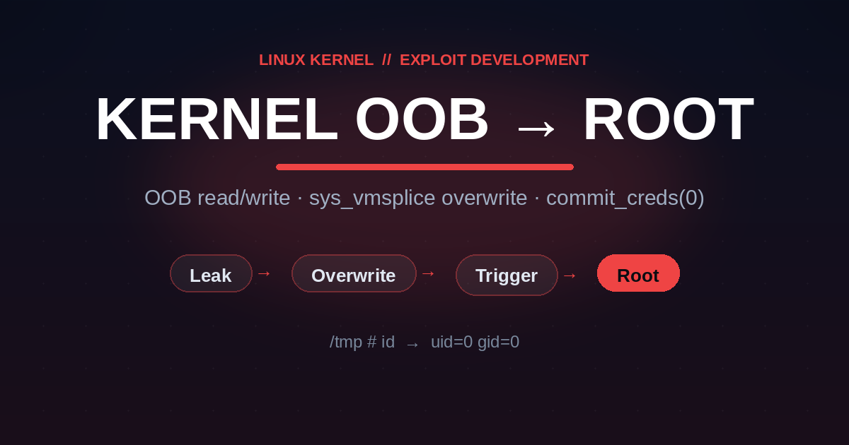 Linux Kernel OOB Read/Write Exploitation: Overwriting a Syscall to Root with commit_creds